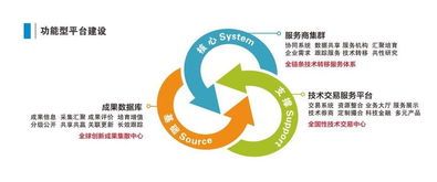 上交會科技成果直通車首次上海之行 聚焦生物醫藥成果轉化與轉讓