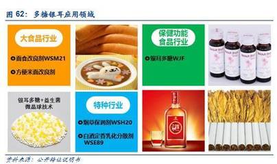 輝文生物│銀耳多糖全球獨家，領(lǐng)跑“生物科技+”新紀(jì)元