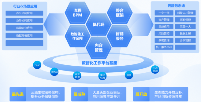 藍凌產品亮相第二屆828 B2B企業節，以數字化投資管理助推企業高質量發展